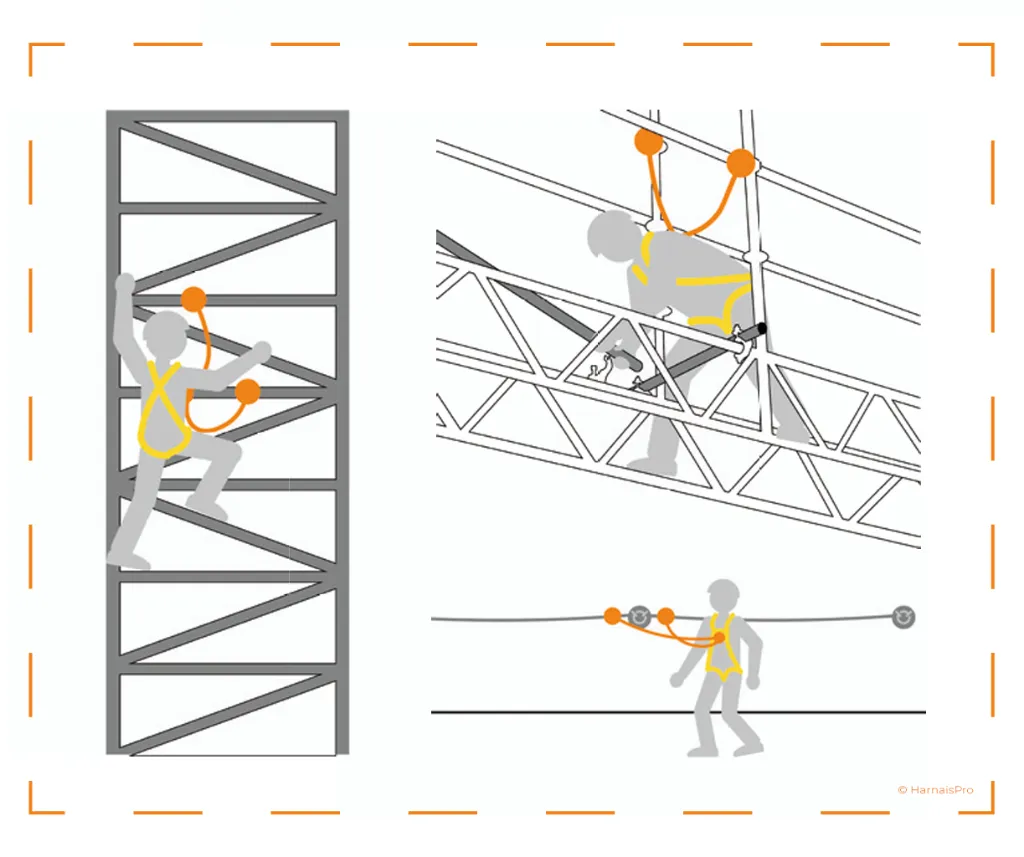 KIT ECHAFAUDAGE 5-6-7B SCHEMA.webp