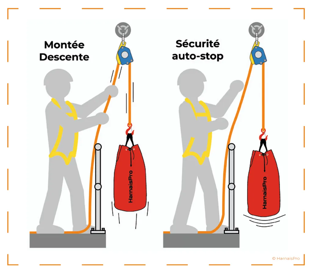 KIT LEVAGE 1 SCHEMA.webp